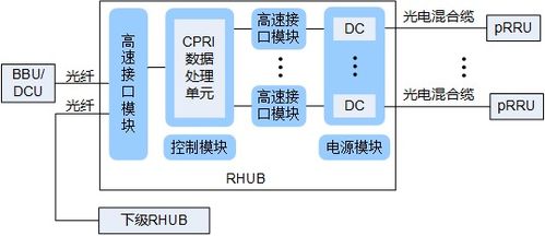 5G無線網絡設備之間的連線總結與代理代辦服務