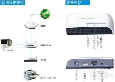 綠色辦公新主張 磊科打印服務器引領商用網絡設備科技時代