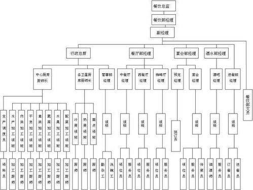 組織目標等級層次法在接待業(yè)務(wù)中的應(yīng)用