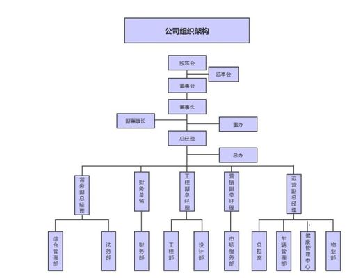 高效協作，賓至如歸——接待業務組織結構圖解析