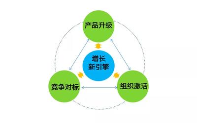 從“管控”到“賦能” 廠商合作接待業(yè)務(wù)的三個(gè)關(guān)鍵抓手