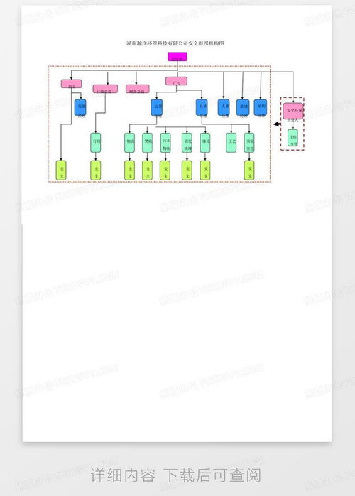 高效實用 應急組織機構圖與安全組織架構圖Word模板下載指南